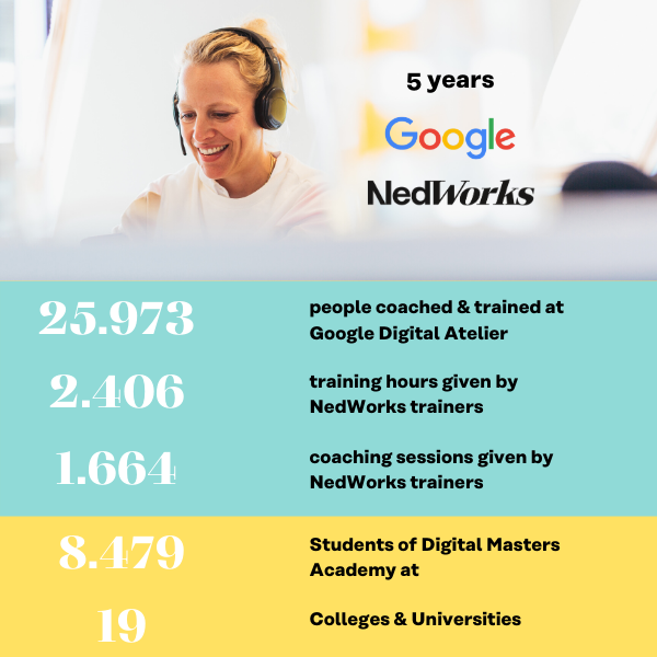 Google and NedWorks building digital skills together for more than 5 years.